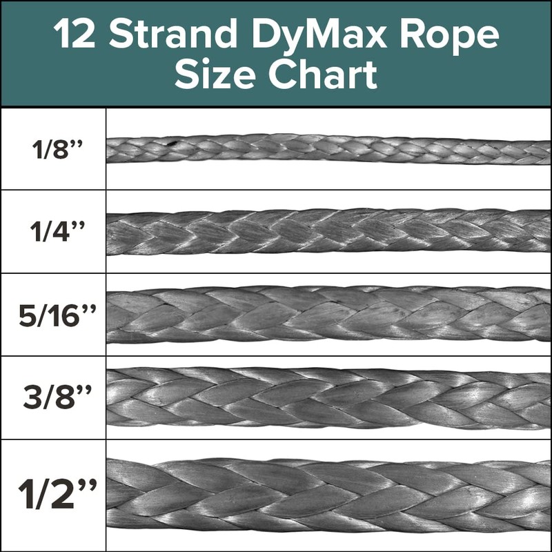 Rope & Cord 12-Strand DYMAX Rope | Gray | 10,