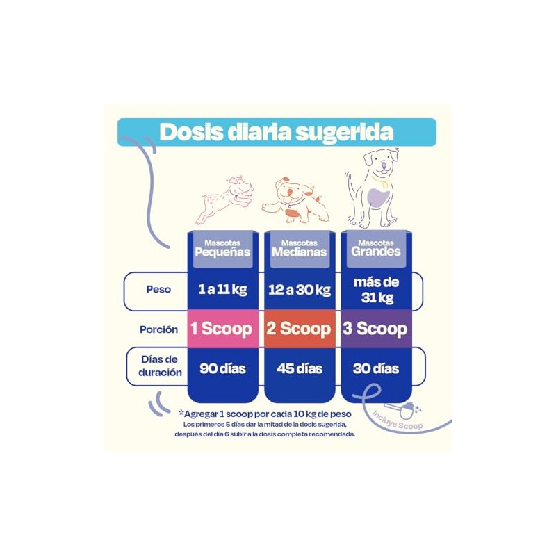 Dogelthy Calming Powder Suplemento Relajante Natural para Perros