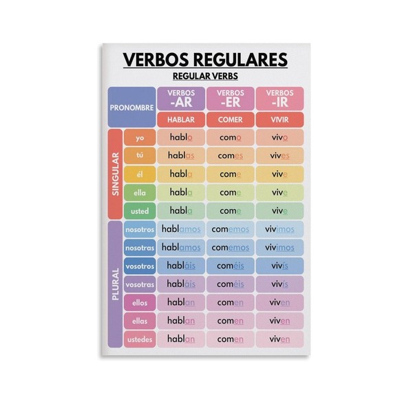 ZOCJNALC Spanish, Regular Verbs, Verb Conjugations, Grammar Chart, Spanish Classroom