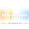 GE Low Energy Lighting 2 Pin Single Tube CFL 5w