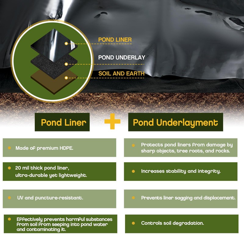 Fanfanwin 2 Pcs 15 x 15 ft Pond Liner &
