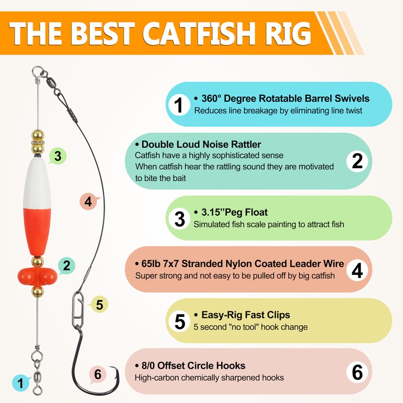 Santee Rig Catfish Float Rigs Catfishing Tackle Peg Floats with