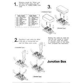 SF Cable RJ45 Cat5e Junction Box, Punch Down Type
