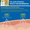 Banana Boat Sport Broad Spectrum Sunscreen Stick with SPF 50,