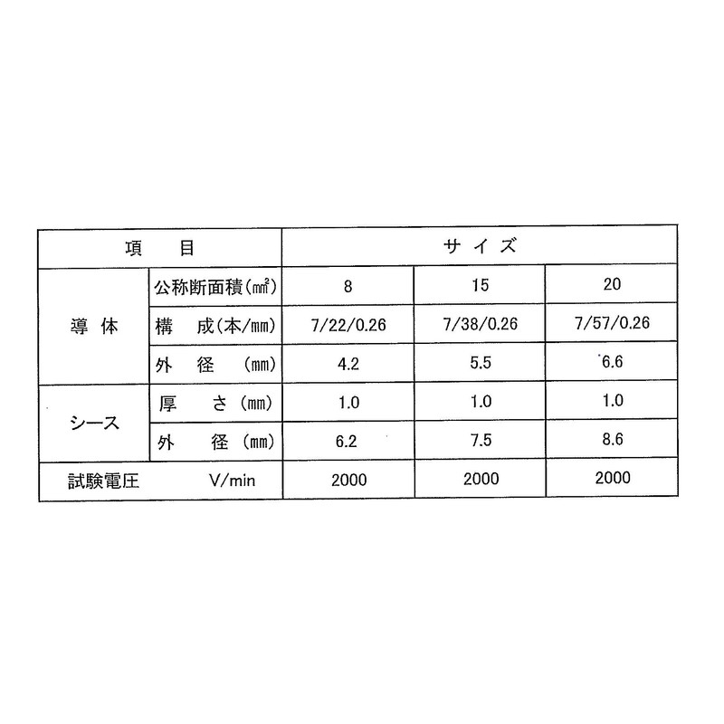 Seiwa Industries 8sq Grounding Basic Set, Made in Japan