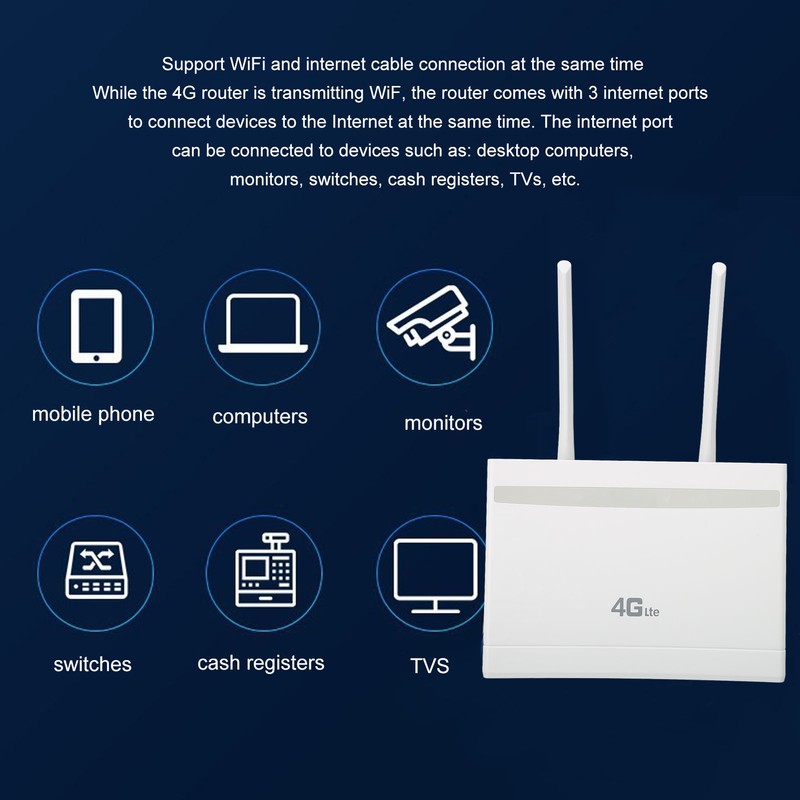 4G CPE Router 4 Antennas 3 Internet Interfaces 300Mbps Wireless