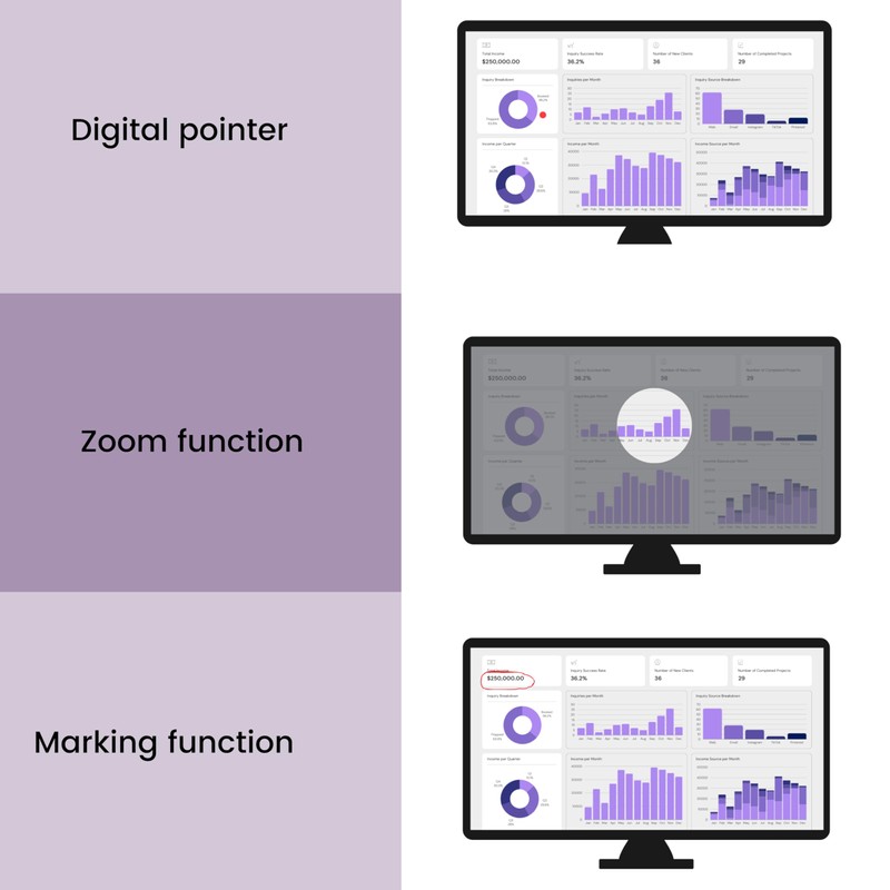 Wireless Presenter - Marmitek WPR-400 with Digital Pointer, Air Mouse,