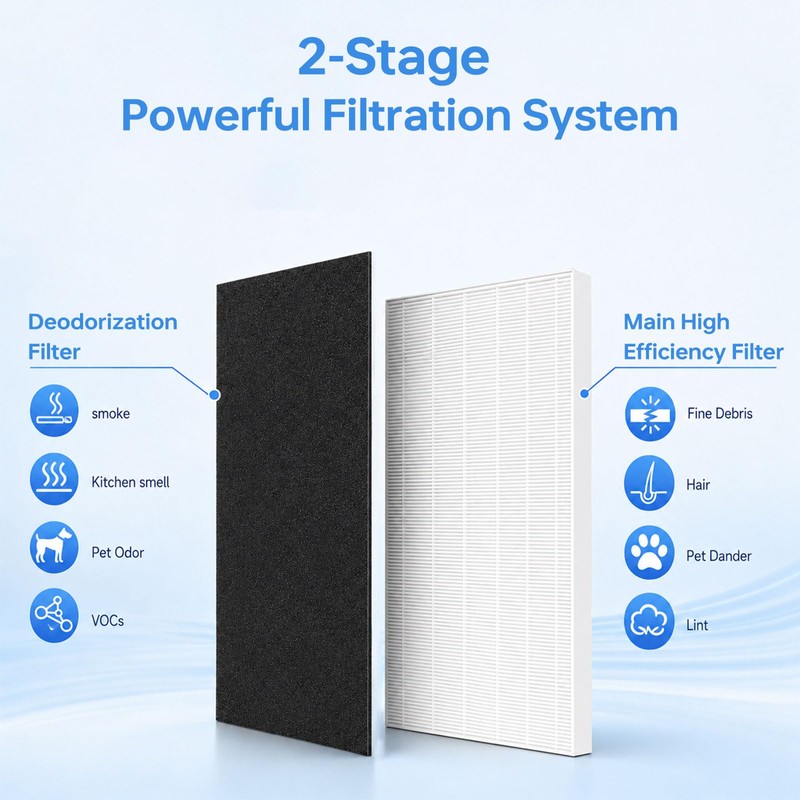 Myareds 115115 Replacement Filter A for Winix Plasmawave C535 Air