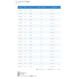 Mini Fitting VFI256 10 Pieces /5-1045-07