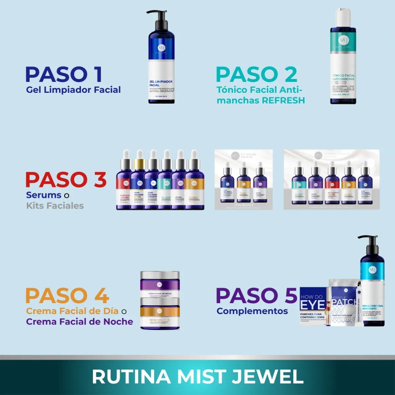 Suero Niacinamida B3, Vitamina E, Acido Hialuronico Serum Tipo de