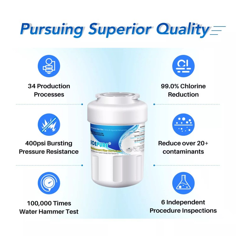 ICEPURE RWF0600A Refrigerator Water Filter Compatible for GE MWF, MWFINT,