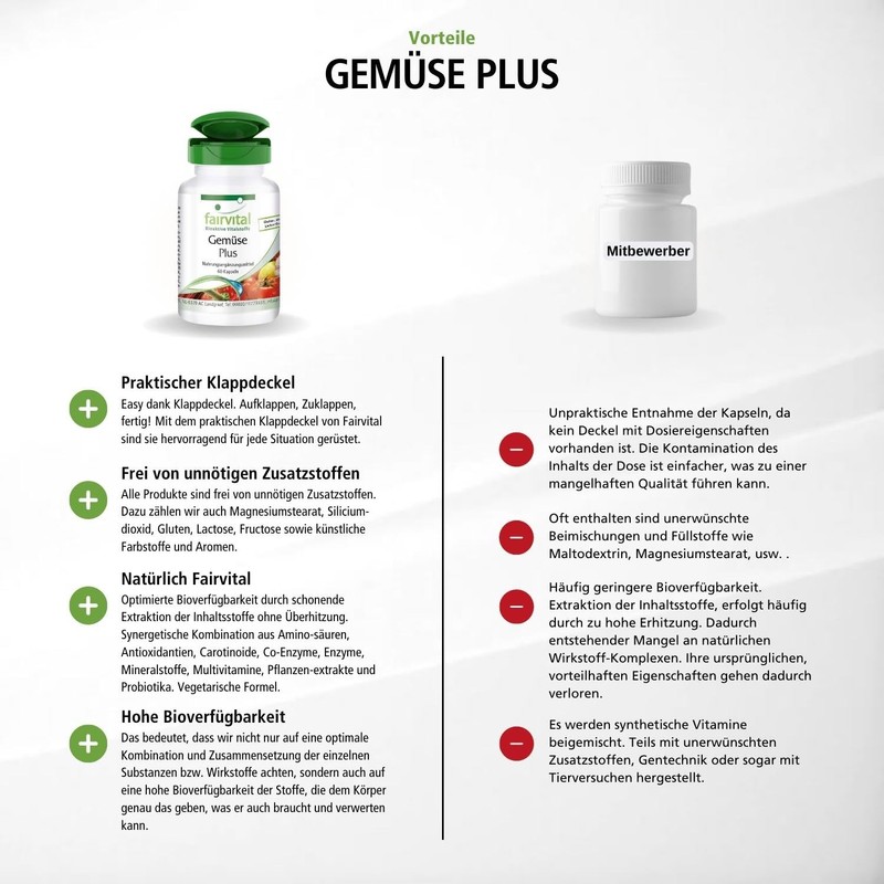 Fairvital Vegetable Plus – High Dose – 60 Capsules –