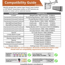 Garage Door Opener Keypad for Liftmaster Chamberlain Craftsman Genie Overhead Linear Wayne Dalton Lift Master Multicode Multi Code Opener, Keyless Entry Outside Remote, Wireless Keypad