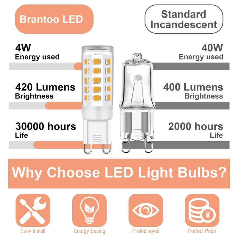 G9 LED Bulb 4W (40W Halogen Equivalent Bulbs) 8 Pack,