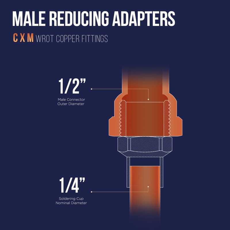 Supply Giant DDNA1412 Male Adapter Fitting with C X M