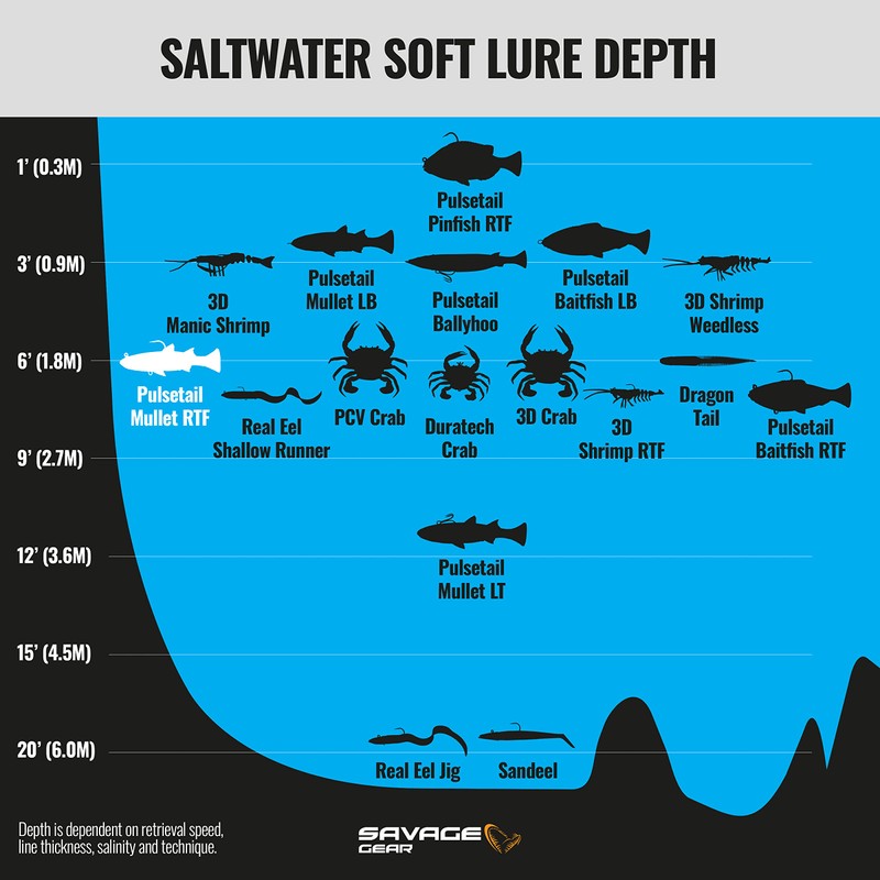 Pulse Tail Mullet 4" RTF Golden Mullet