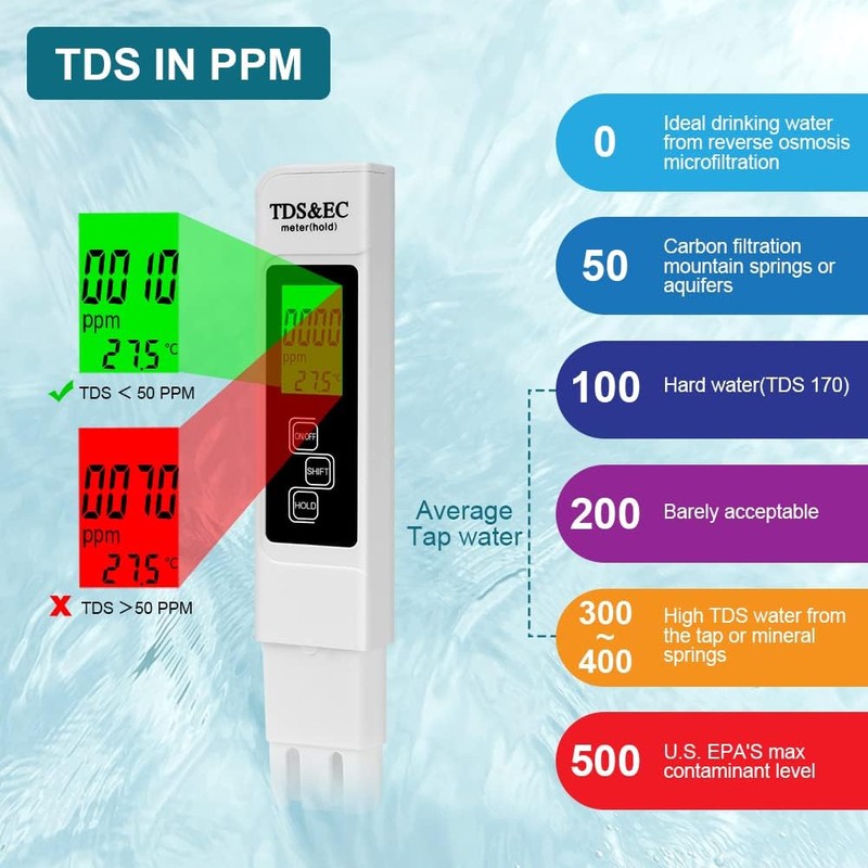 Flintronic TDS/EC Water Quality Test Meter, Temperature Tester with Backlight,