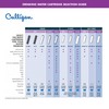 Culligan D-15 Basic Drinking Water Filtation Replacement Cartridge, 250 Gallons