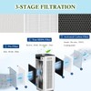 HODSEUKIN Replacement Filter Compatible with jafanda jf888 air purifier,True HEPA