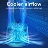 USB Desk Fan 6 Speeds Wind Quiet Portable Bladeless Cooling