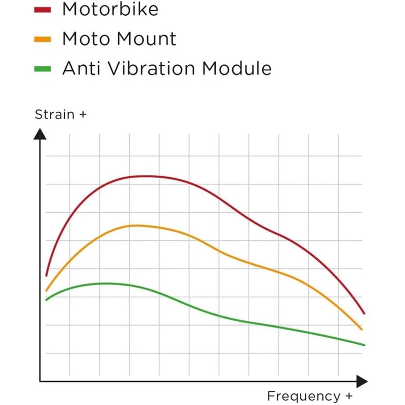SP Connect Charge Anti-Vibration Module Chrome | SPC+ |