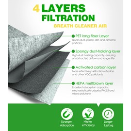 COCOAUTO Cabin Air Filter for 2015-2023 Ford F150,2017-2023 F250 F350 F450 F550 Super Duty,2018-2023 Expedition Lincoln Navigator FL3Z19N619A FP79 FP9