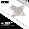 Wayzu 4-in-1 USB Flash Drive, Multi-Device Compatible, Type-C/Lightning/Micro-USB/USB-A, Portable Storage