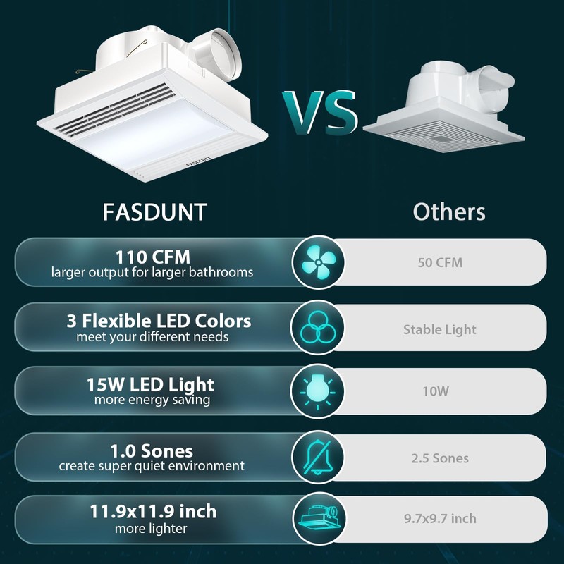 FASDUNT Bathroom Exhaust Fan with Light - Ultra Quiet 1.0