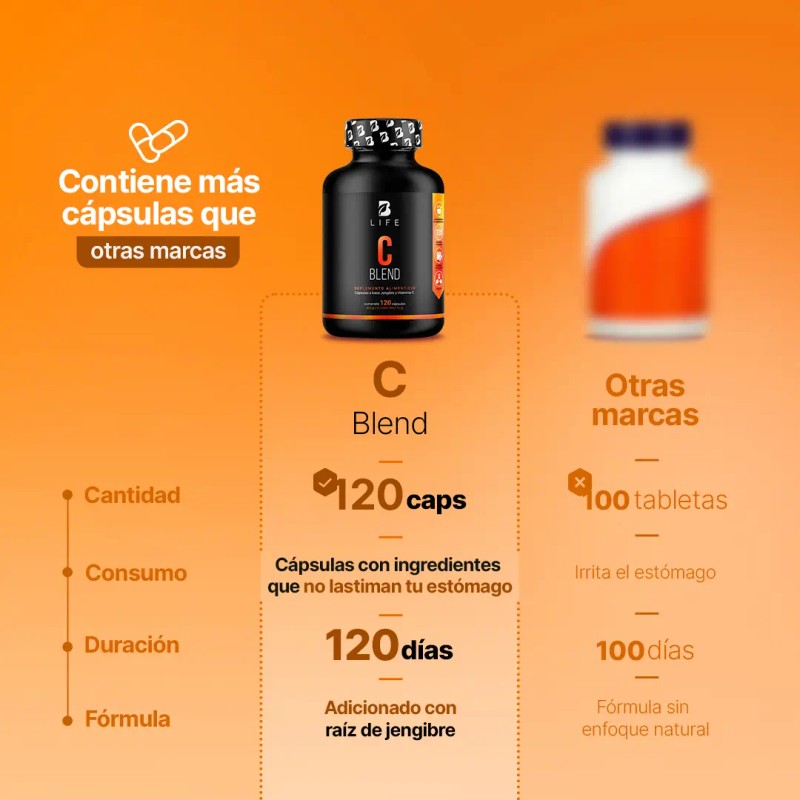 Vitamina Jengibre 120 Cápsulas 600 Apoya Energía Defensas Naturales Bienestar