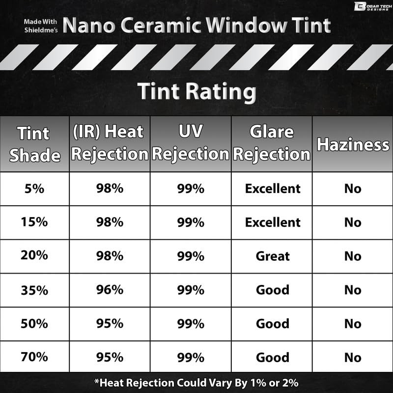 BOGAR TECH DESIGNS - Premium Nano Ceramic Precut Window Tint