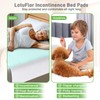 Incontinence Bed Pads Washable Waterproof for Adults & Kids, Reusable