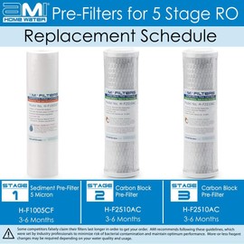 APPLIED MEMBRANES INC. AMI Reverse Osmosis Filter Replacement | Pre Filter Set | for 5 Stage Water Filtration Systems (Pre-Filters Only Set)…