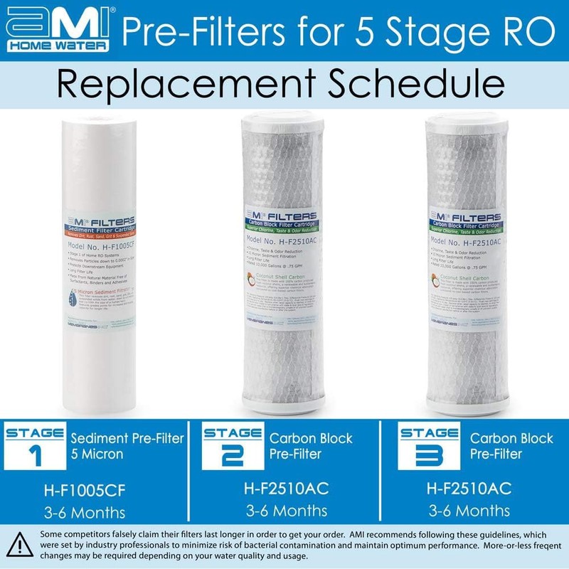 APPLIED MEMBRANES INC. AMI Reverse Osmosis Filter Replacement | Pre