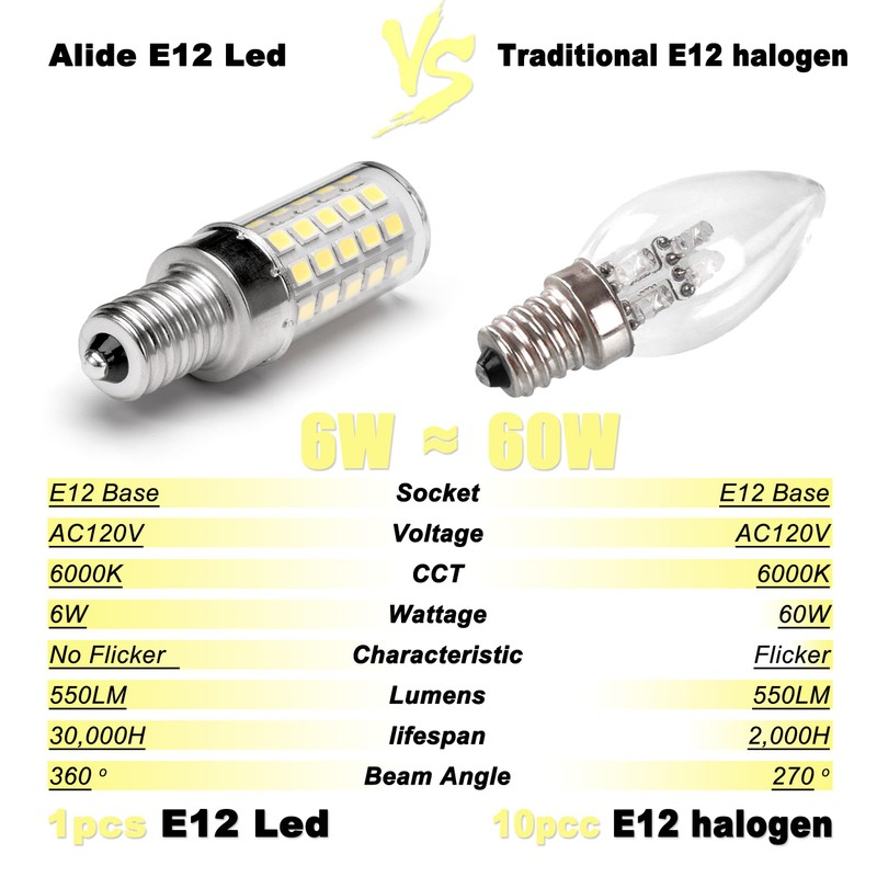 ALIDE E12 C7 LED Candelabra Bulbs 6000K Daylight White, 60W