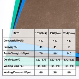 YGQ Gasket Material Asbestos Free Rubber and Cork Sealing Paper Sealing Paper Sheet for Gasoline Diesel Oil Small Engines DIY Conversion Sealing 4pcs 1mm Thickness