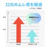 [快適設計IBR] 冷感マスク 5層保護 接触冷感 立体3D 通気性良好 メガネ曇り防止 不織布 夏用 耳に優しい