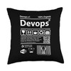 All Things Geek by MCMA Dev Ops Nutrition Facts Throw