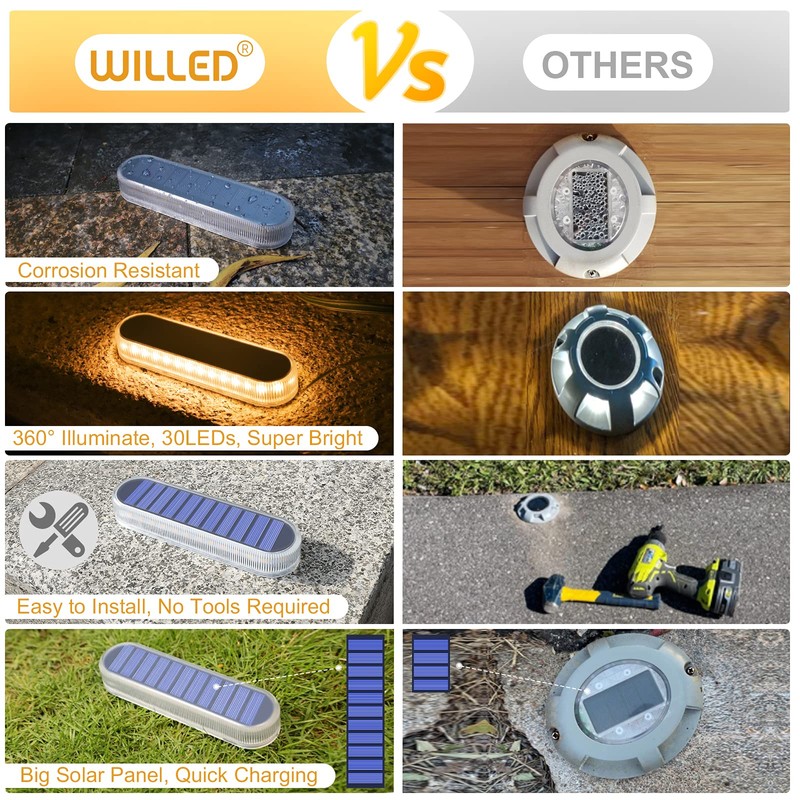 WILLED Solar Step Lights for Outside,4 Pack Warm White Solar