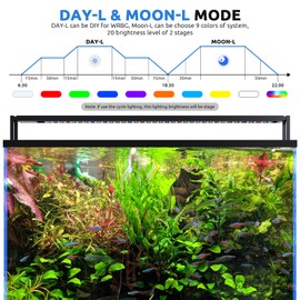 SEAOURA 24/7 LED Aquarium Light for 48-54 Inch Fish Tank, Fish Tank Light for Plants, Auto On Off with Timer, 9 Colors, Adjustable Brightness, Daylight & Moonlight, DIY and Nature Weather Mode, 84W