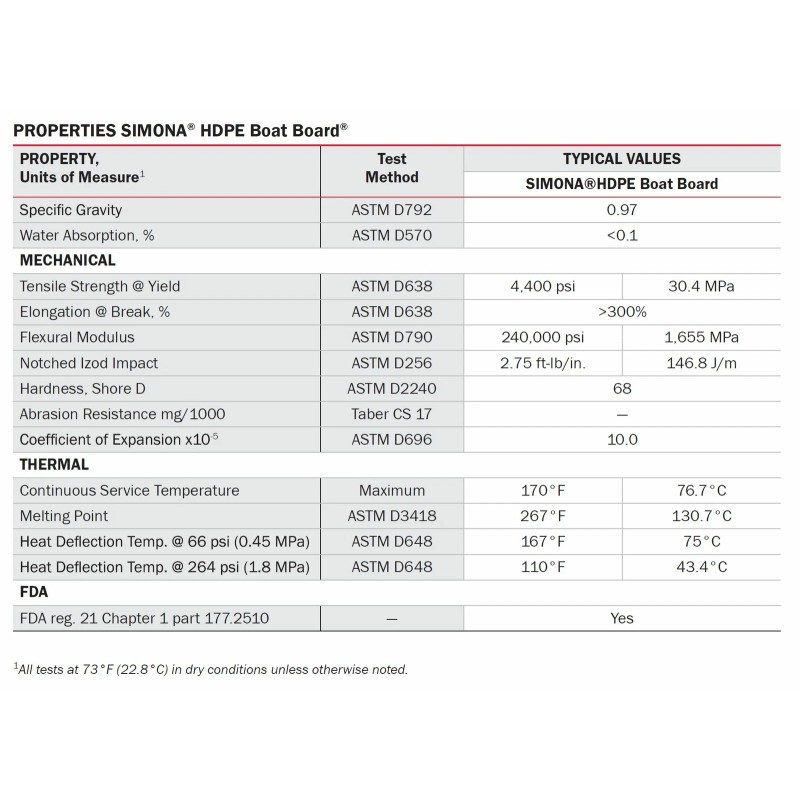 BuyPlastic White HDPE Boat Board, Marine Grade Plastic 3/4" x