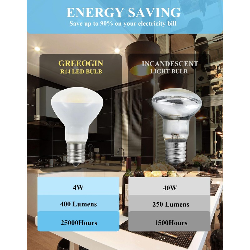 Greeogin E17 R14 LED Bulb, 4W (40W Equivalent) Mini Reflector