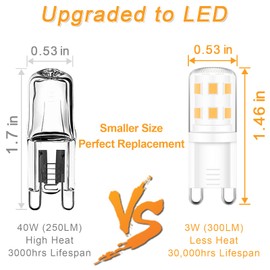 Marxlait 8 Pack G9 LED Bulb, 40 watt Halogen Replacement, Warm White 2700K, Non-dimmable T4 LED Bulb, G9 Bi Pin Base, 120V Small Light Bulbs for Chandelier, Bathroom Vanity Light Fixture