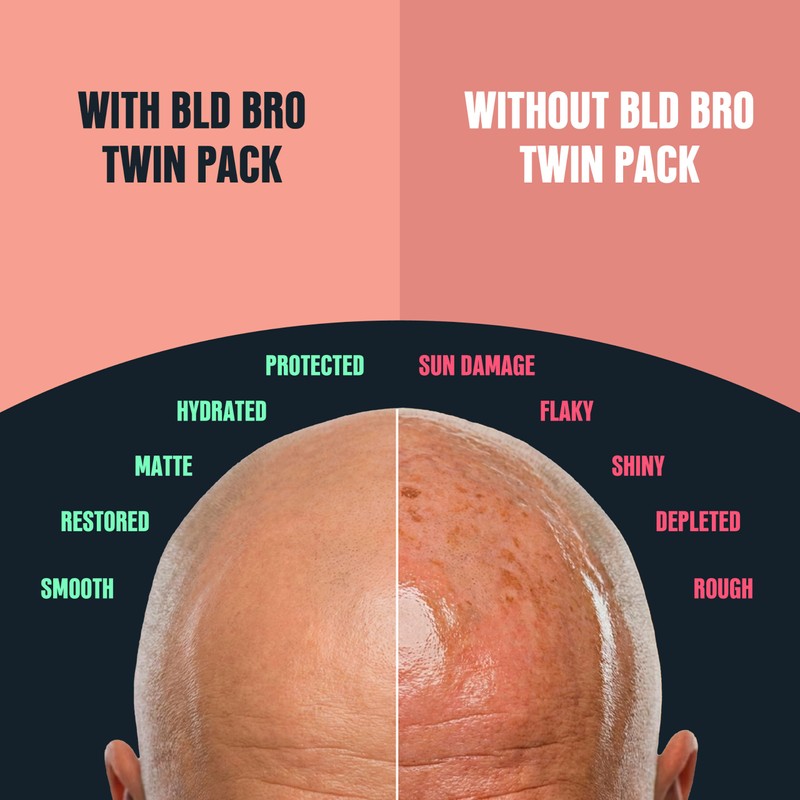 BLD BRO SPF 50 + Night Duo, 24-Hour Skincare Set