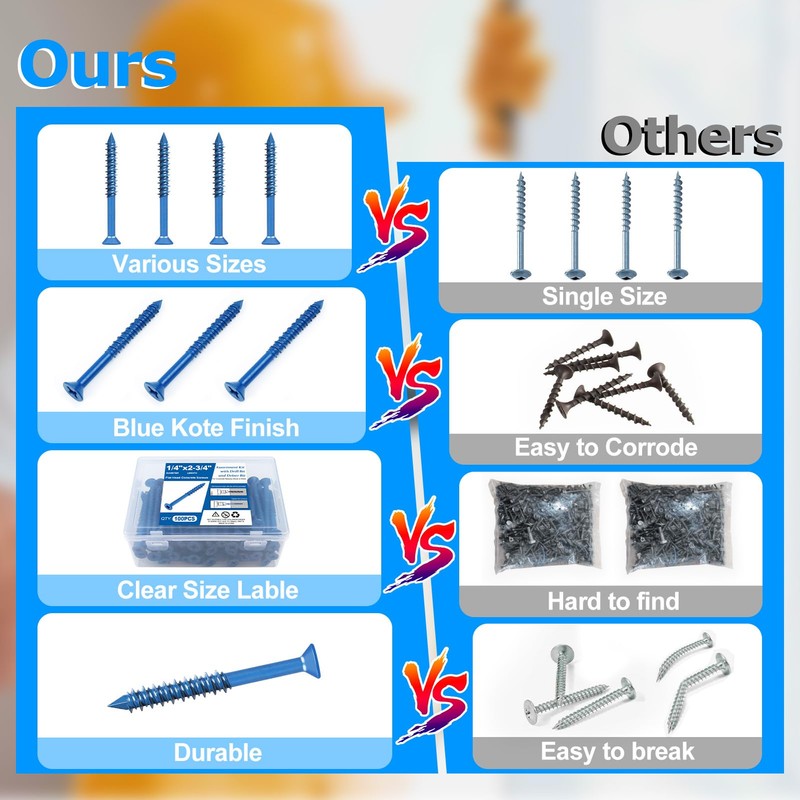 100PCS Concrete Screws Assortment Kit, 1/4" x 2-3/4" Masonry Screws