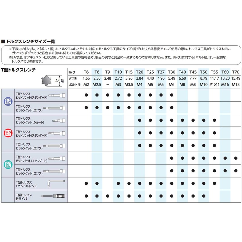 [KTC] T-Handle and Gardening Stop Torx L Handle Wrench, Model: