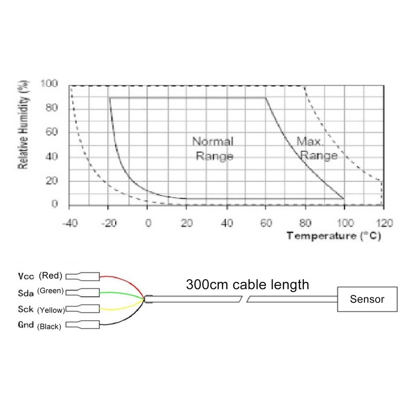 Soil Temperature Humidity Sensor High Accuracy Digital Soil Temp Moisture