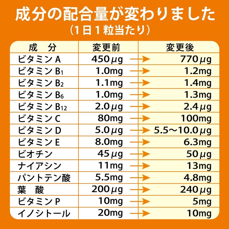 ディアナチュラスタイル 鉄×マルチビタミン 20粒 (20日分)