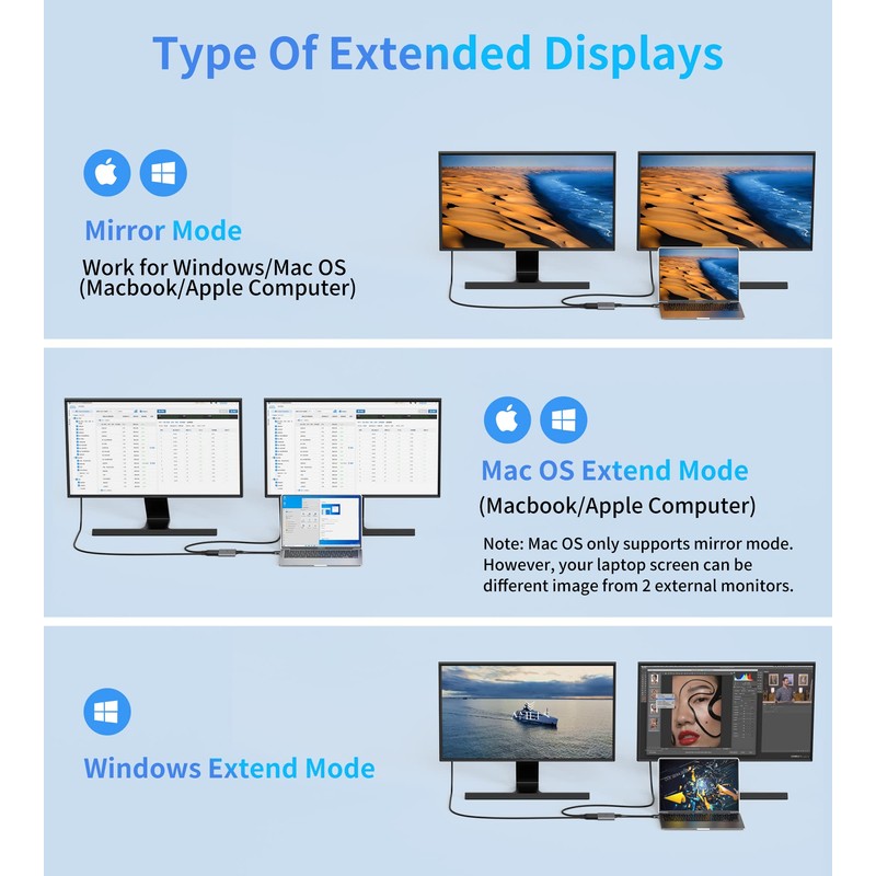 USB C to HDMI Adapter Dual 4K@60Hz, 4 in 1