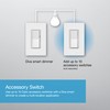 Lutron Diva Smart Dimmer Switch for Caseta Smart Lighting (Lutron