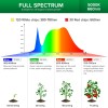 SANSI Upgraded Grow Light 90W=700W Adjustable Tripod Stand 660nm Full